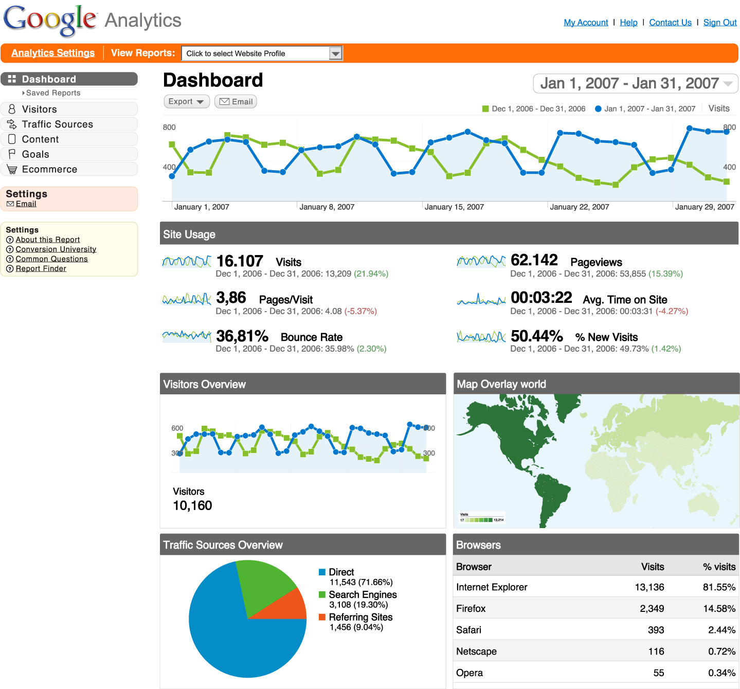 Google-Analytics-Dashboard